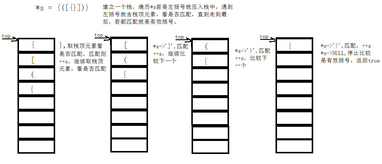 【LeetCode】—— 有效括号LeetCode20题