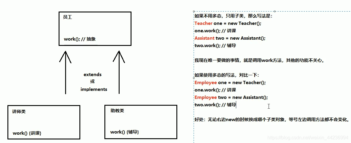 使用多态的好处