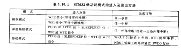 STM低功耗模式的进入及退出方法