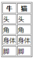 th和td标签的区别