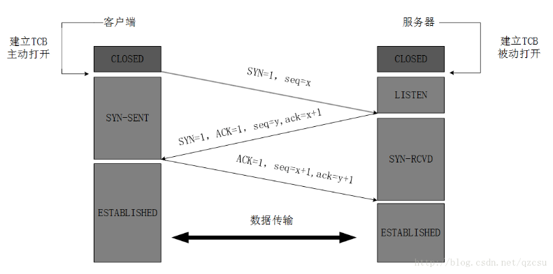 微服务架构-实现技术之六大基础组件：服务通信+事件驱动+负载均衡+服务路由+API网关+配置管理