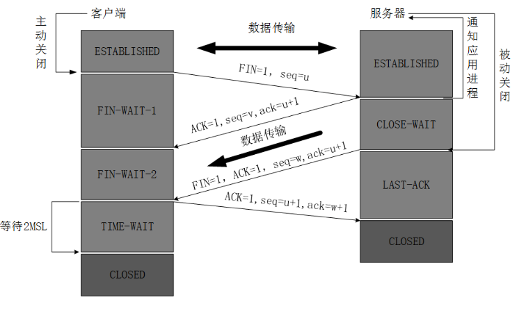 微服务架构-实现技术之六大基础组件：服务通信+事件驱动+负载均衡+服务路由+API网关+配置管理