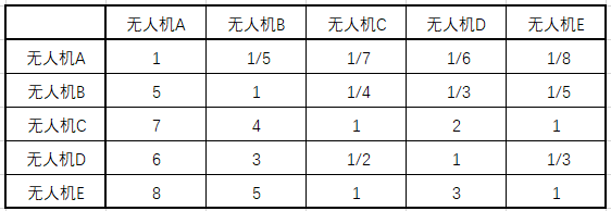 载荷量表格