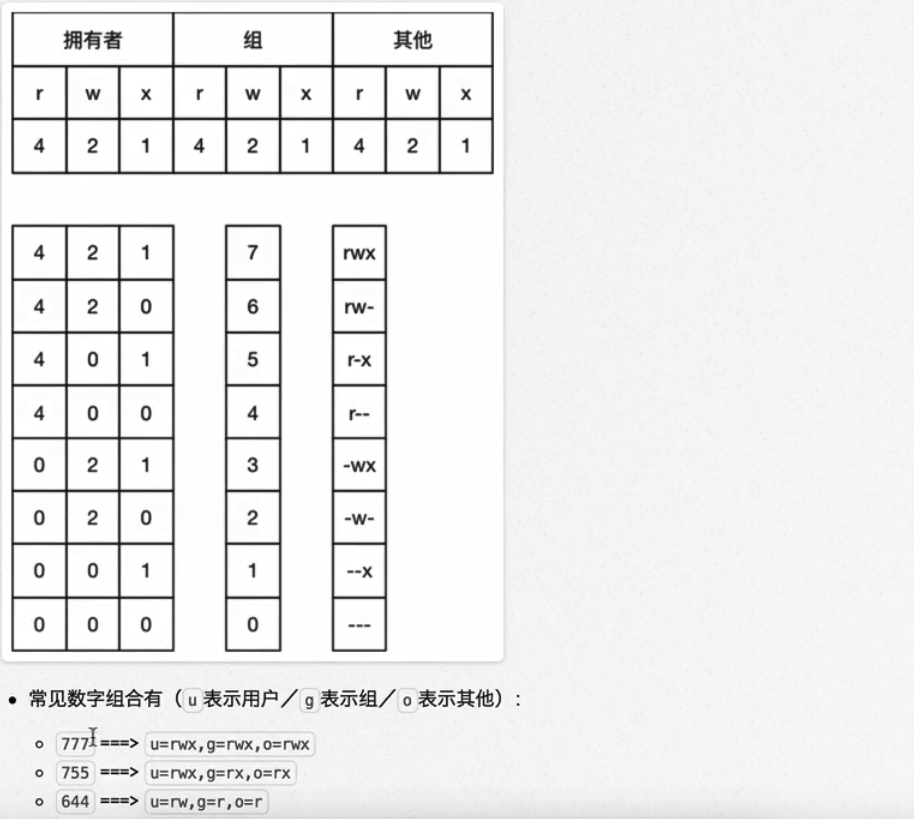 Linux命令及基础知识（用户权限，组、用户管理）