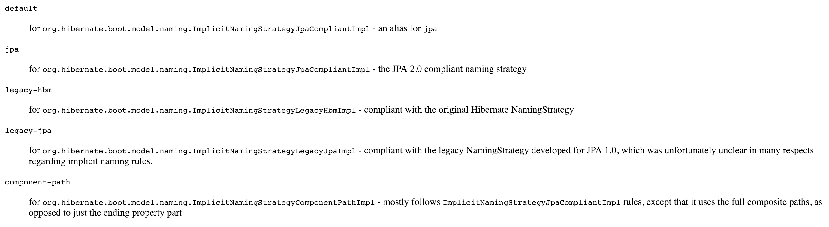 naming strategy hibernate