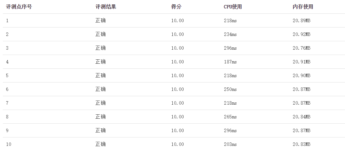 算法训练大小写转换(java)_lc5801889的博客-程序员宝宝- 程序员宝宝