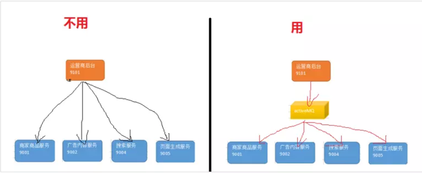 activemq常见面试题(jvm面试题总结及答案)