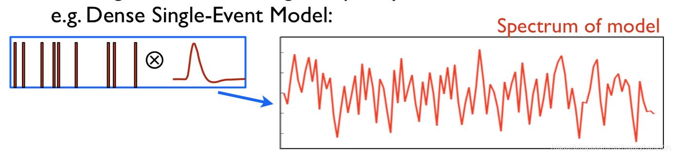 Dense Single-Event Model
