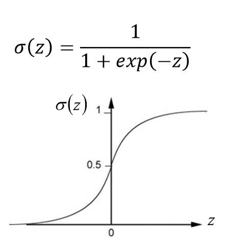 crossentropy loss