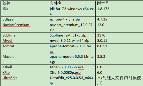 程序员日常开发所需要使用的软件