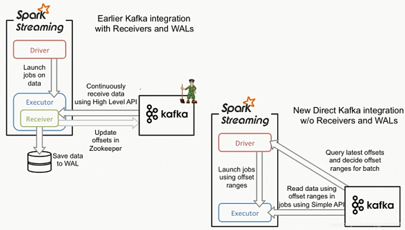 SparkStreaming应用解析(一)