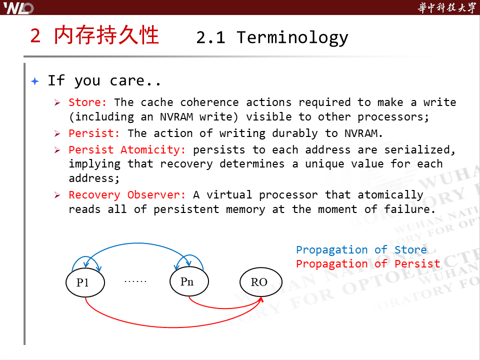 内存模型系列（下）- 内存持久性模型（Memory Persistency）_memorypersistence-CSDN博客