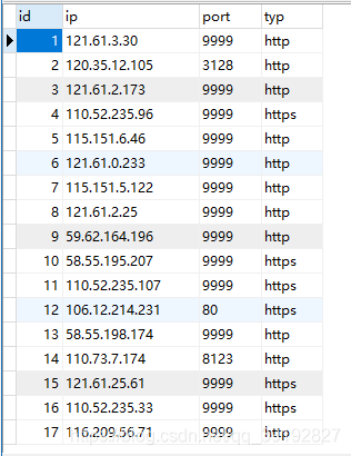 Python爬虫：爬取免费代理ip