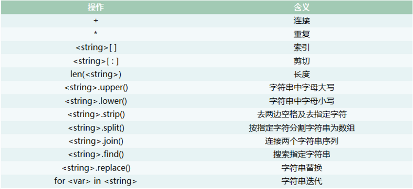 python 学习笔记(超详细)（一）_python笔记-CSDN博客