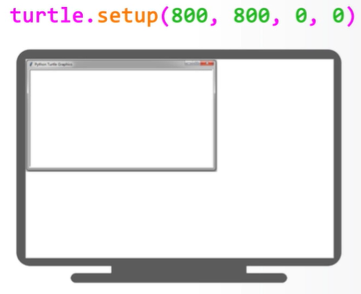 python 学习笔记（三）---turtle库的使用（超详细）_turtle的使用-CSDN博客