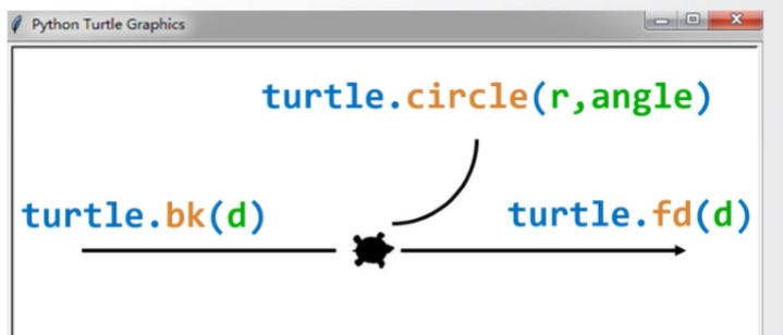 python 学习笔记（三）---turtle库的使用（超详细）_turtle的使用-CSDN博客