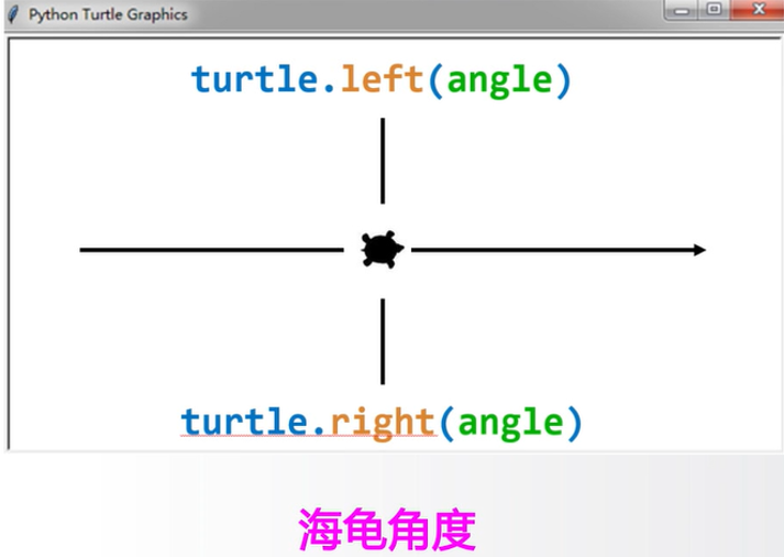 python 学习笔记（三）---turtle库的使用（超详细）_turtle的使用-CSDN博客