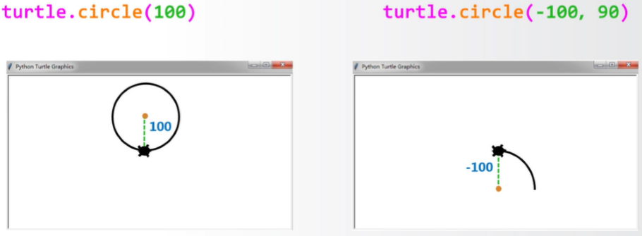python 学习笔记（三）---turtle库的使用（超详细）_turtle的使用-CSDN博客