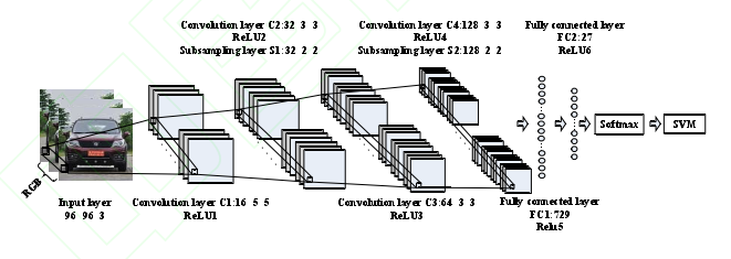 如何用 matplotlib 画论文中的CNN结构图_cnn结构图怎么画-CSDN博客