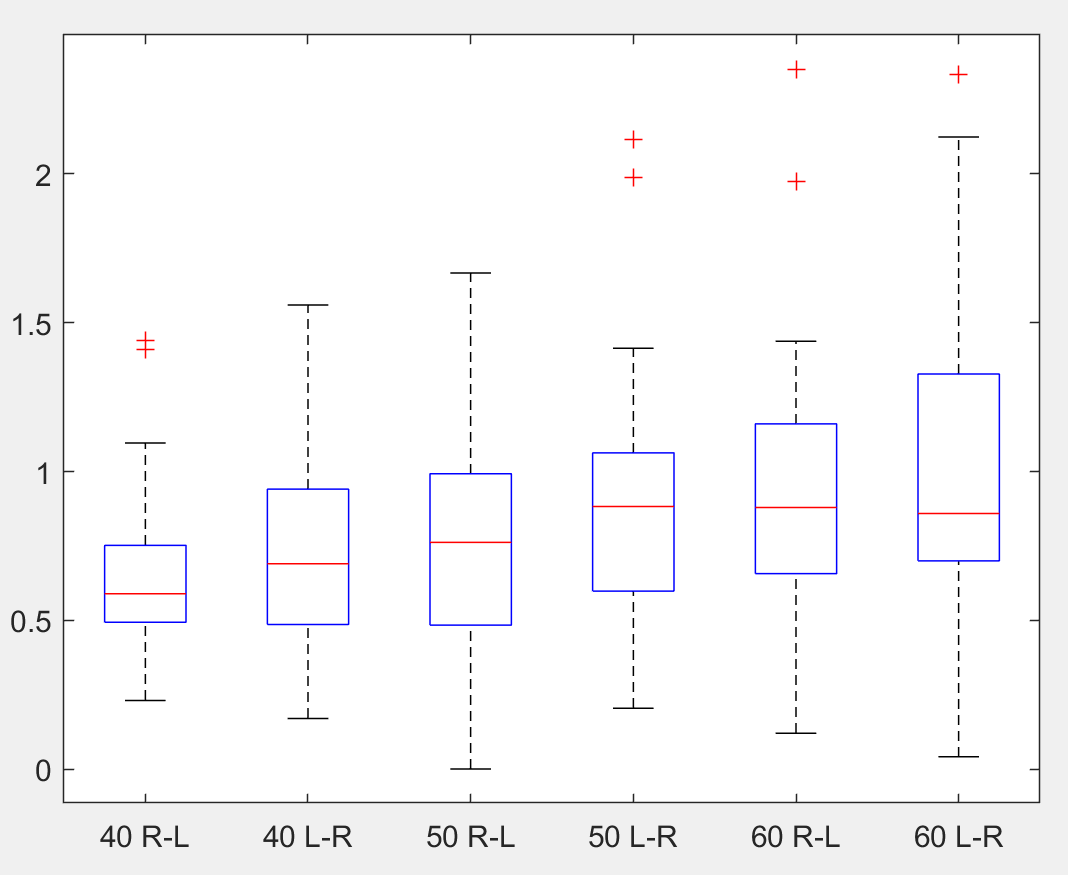 Matlab箱线图Boxplot横坐标x轴设置_boxplot怎么改变横坐标的数字CSDN博客