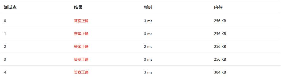 PAT-A1112 Stucked Keyboard 题目内容及题解[通俗易懂]