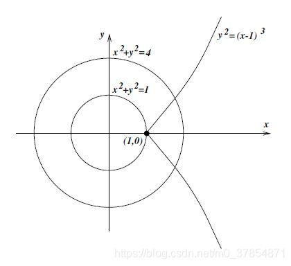 The danger of nonlinear elimination