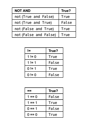 LearnPython3theHardWay__Excercise 27 Memorizing Logic