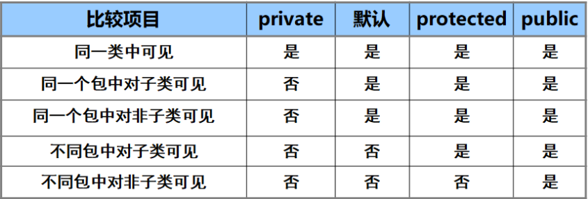 java学习笔记（详细）