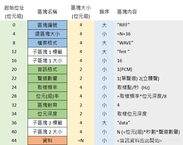 语音基础知识