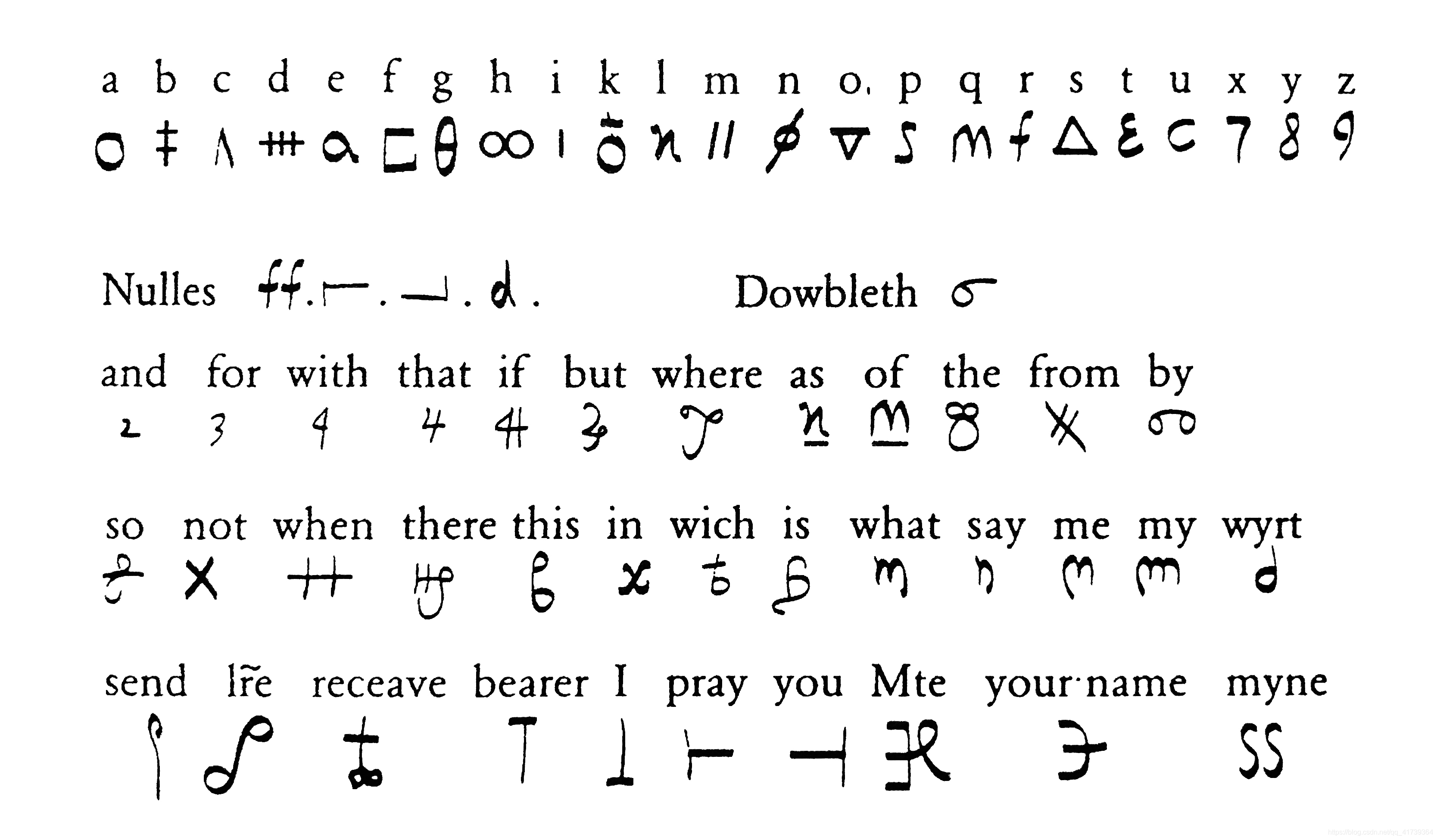 西班牙语des单词表 Csdn 西班牙语des单词表 Csdn