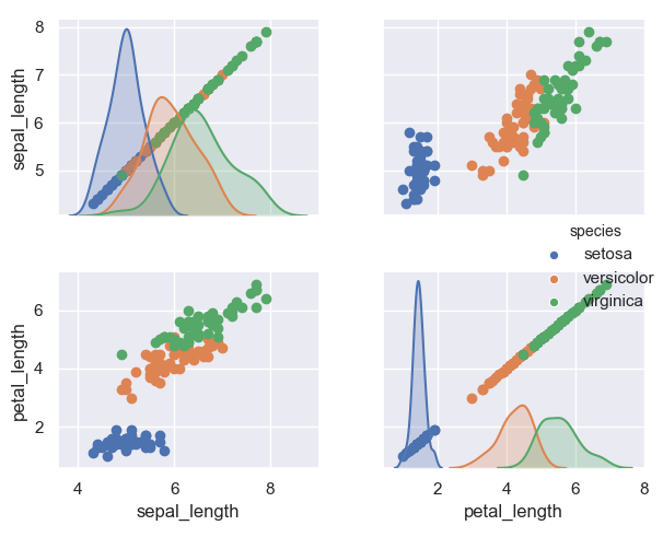 机器学习——可视化库Seaborn_seaborn-whitegrid-CSDN博客