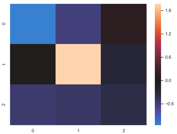 机器学习——可视化库Seaborn_seaborn-whitegrid-CSDN博客