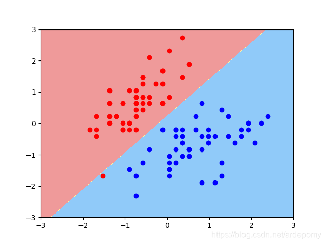 c=0.4