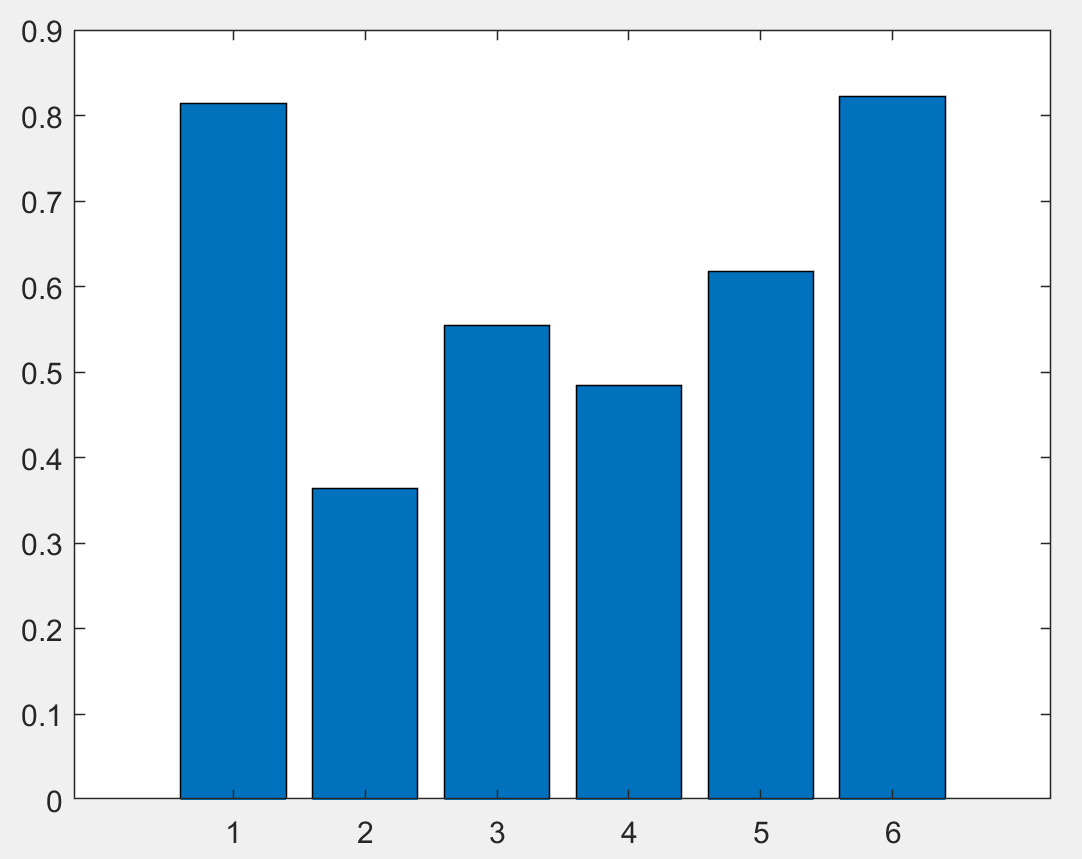 matlab条形图bar横坐标间距设置