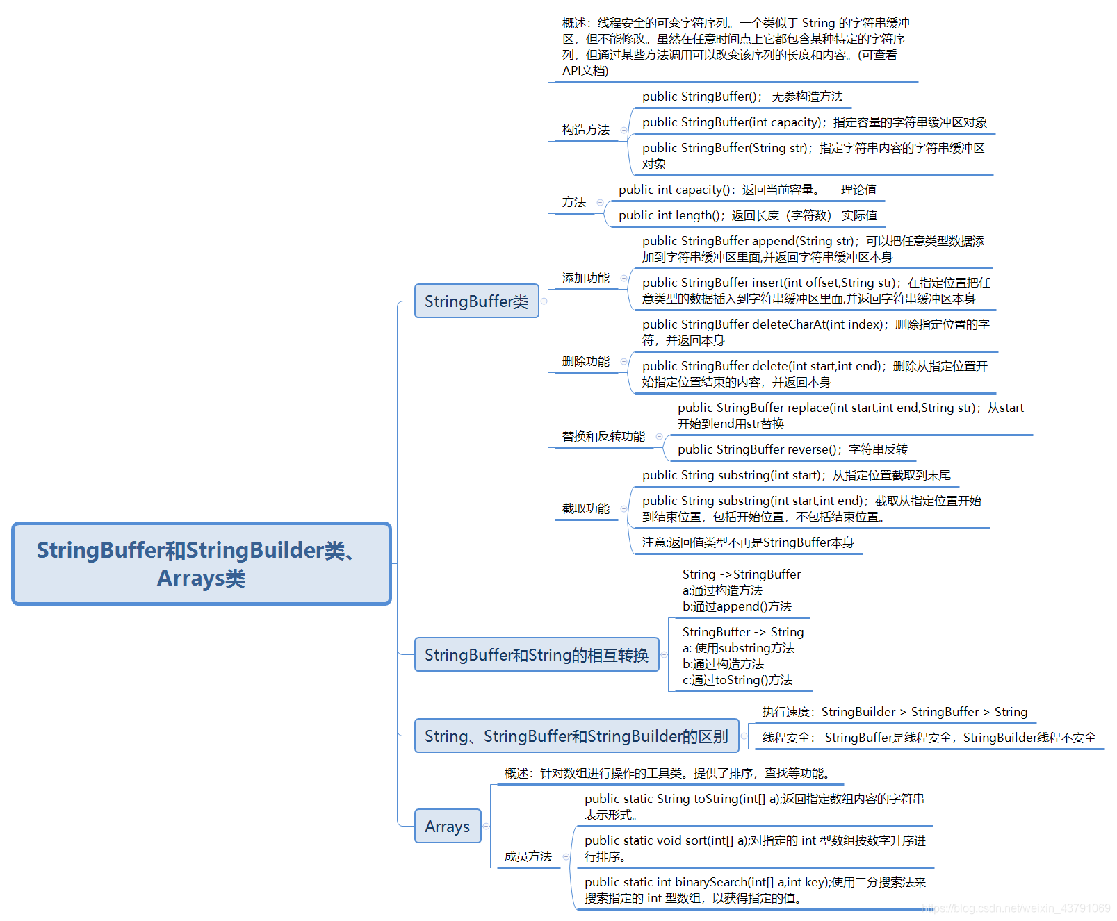 ここに画像を挿入説明