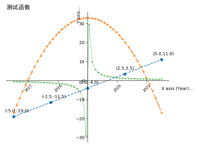 Python 20190209 ax set xticks jlzhoured CSDN 