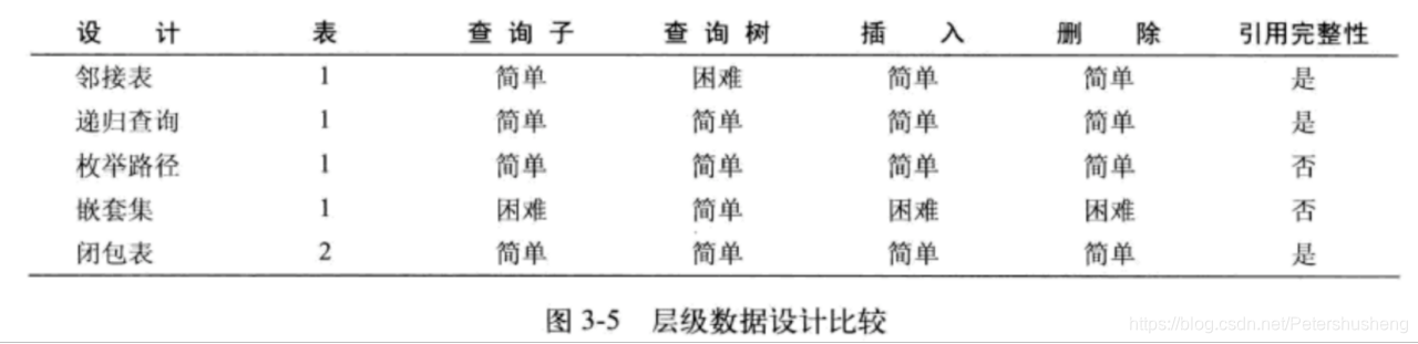 总结