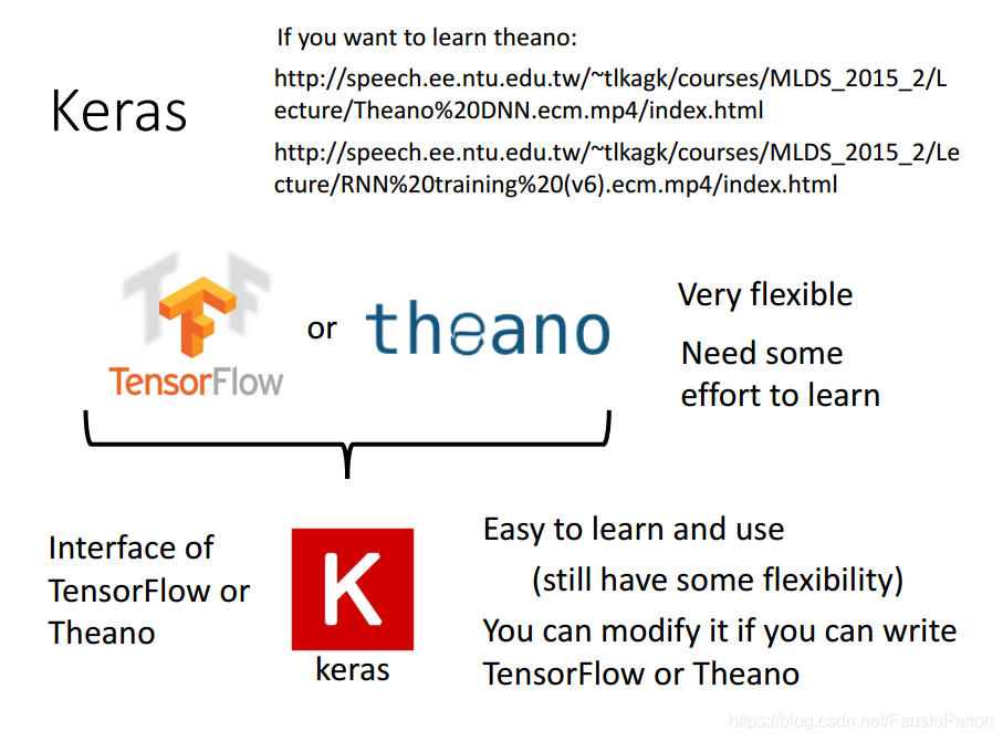 Keras 意思