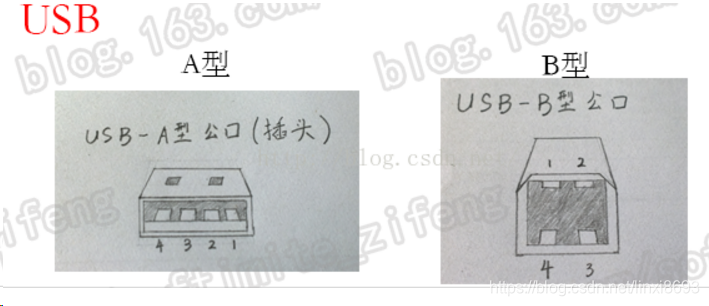USB、MiniUSB、MicroUSB_miniusb与microusb-CSDN博客