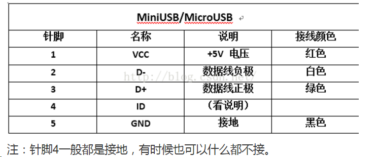 USB、MiniUSB、MicroUSB_miniusb与microusb-CSDN博客