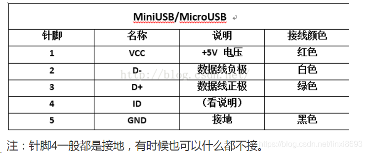USB、MiniUSB、MicroUSB_miniusb与microusb-CSDN博客