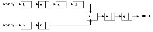 PAT A1032 Sharing（静态链表）