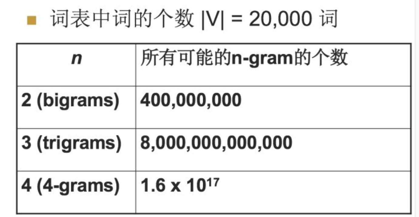 自然语言处理 | (11) N-gram语言模型及其应用_3-gram-CSDN博客