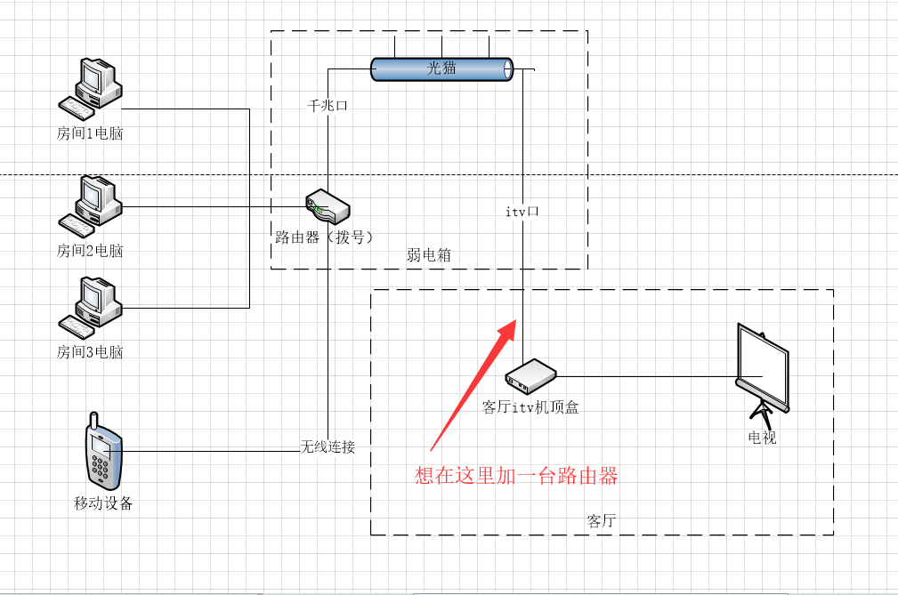 原拓扑图