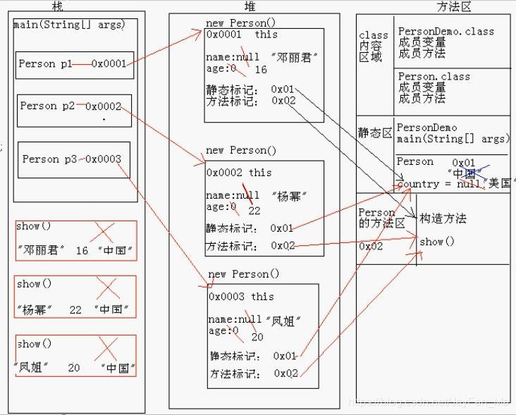 static内存图