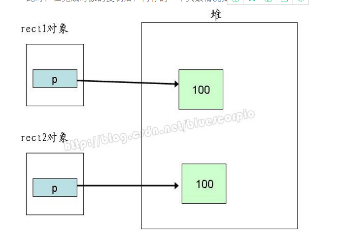 C++面试常见问题总结（一）（本人面试遇到的问题记录，作为学习和交流用）