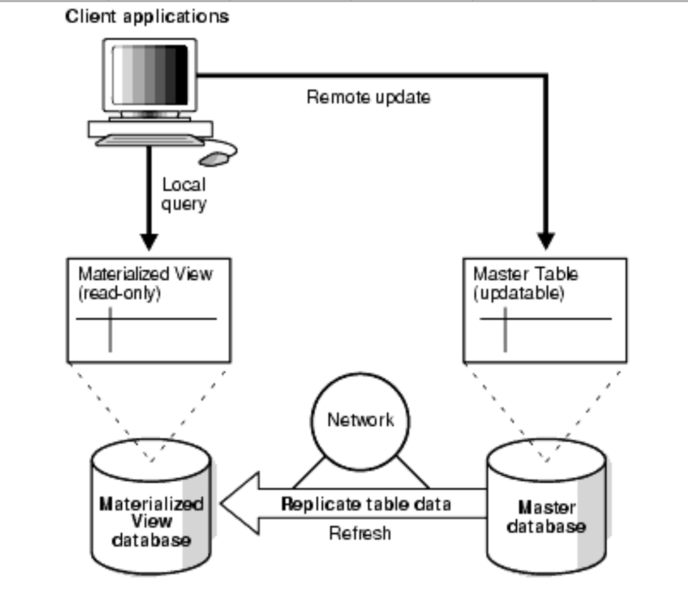 Option recompile. Option recompile