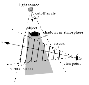 图形学光轴渲染lightshafts