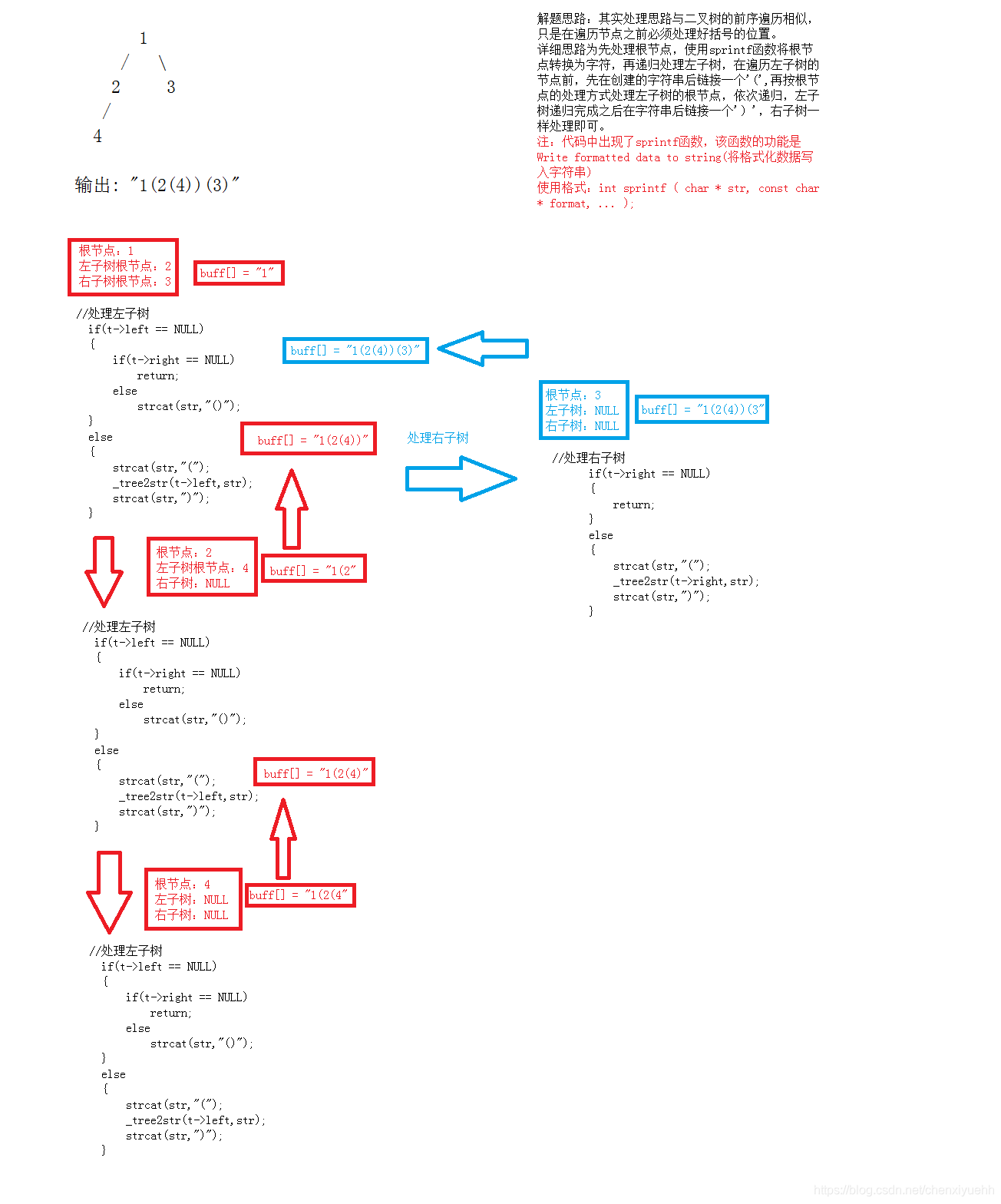 【LeetCode】—— 二叉树进阶面试题