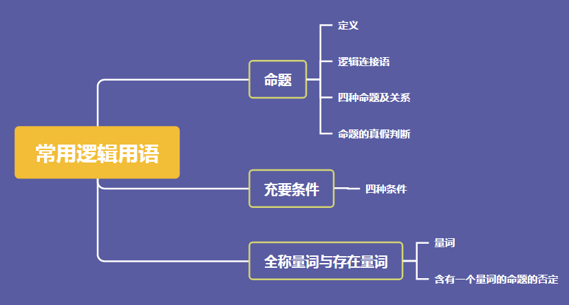 常用逻辑用语[亲测有效]